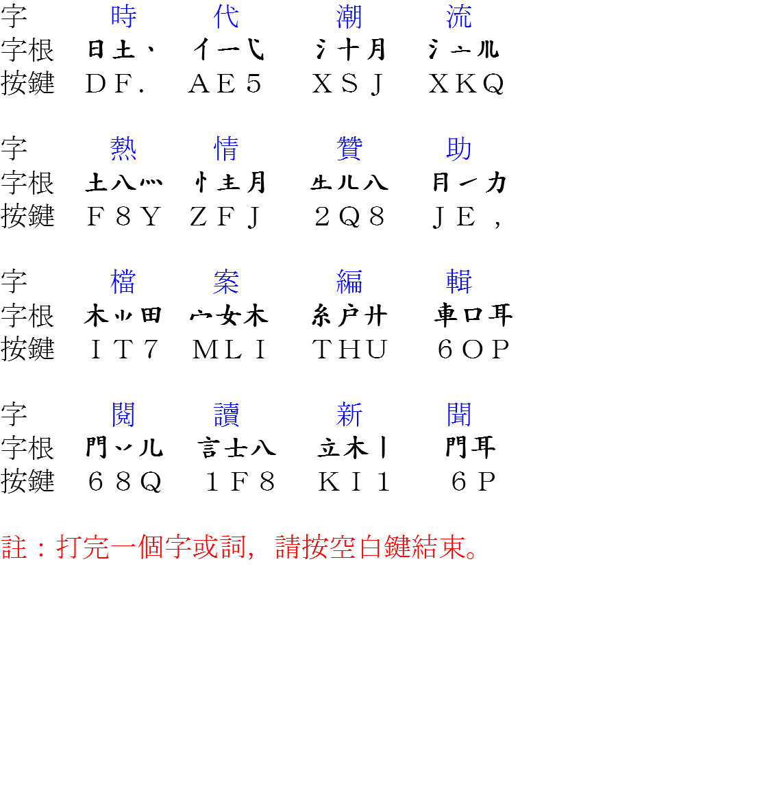 字 時 代 潮 流 字根 日土 一 十月  按鍵 ＤＦ． ＡＥ５ ＸＳＪ ＸＫＱ 字 熱 情 贊 助 字根 土八 月 八 力 按鍵 Ｆ８Ｙ ＺＦＪ ２Ｑ８ ＪＥ ， 字 檔 案 編 輯 字根 木田 女木 糸戶廾 車口耳 按鍵 ＩＴ７ ＭＬＩ ＴＨＵ ６ＯＰ 字 閱 讀 新 聞 字根 門儿 言士八 立木 門耳 按鍵 ６８Ｑ １Ｆ８ ＫＩ１ ６Ｐ 註：打完一個字或詞，請按空白鍵結束。